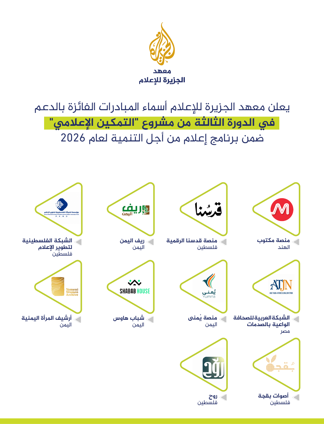 أسماء الفائزين بالدعم في مشروع التمكين الإعلامي في دورته الثالثة