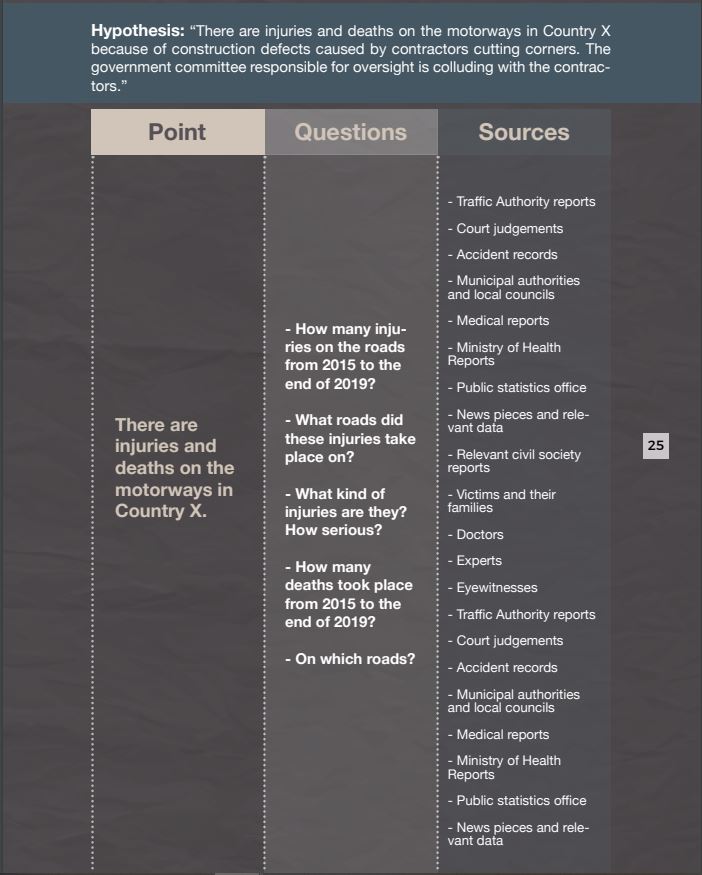 hypothesis journalism