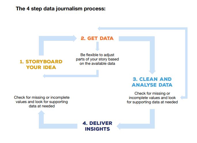 hypothesis journalism