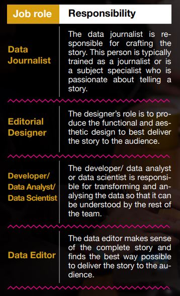 datajournalismfig4