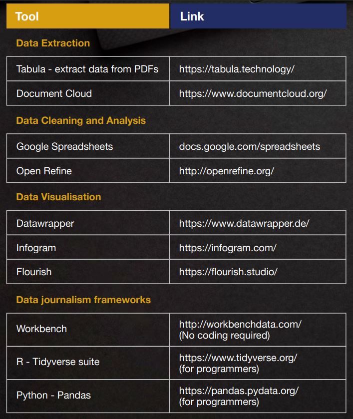 datajournalismfig5