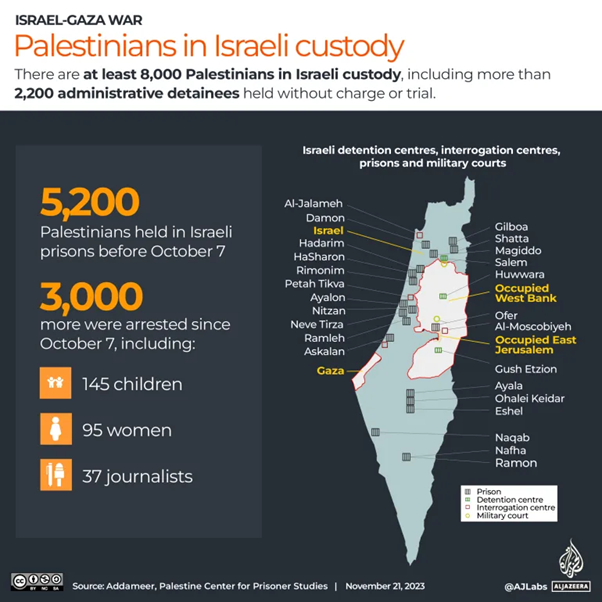 Al Jazeera English on 2023 Palestinian prisoners 