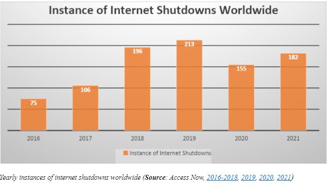 Internet shutdowns gfx1