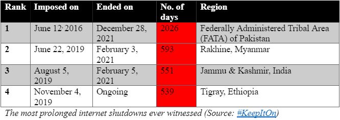 Internet shutdowns gfx2