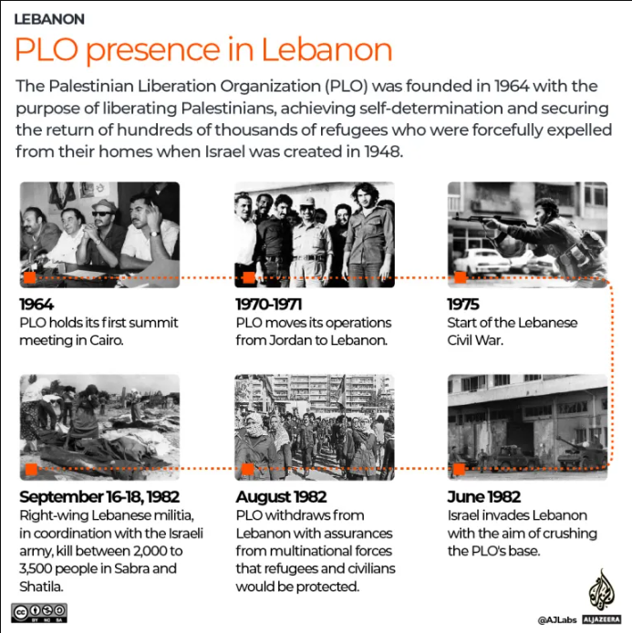 PLO-presence-in-Lebanon