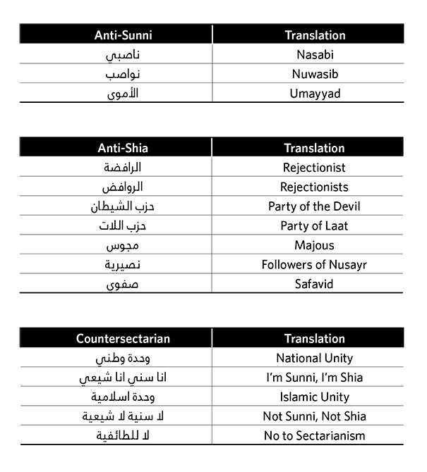 Figure taken from the report that illustrates some of the key terms used online for either inciting or countering hate speech