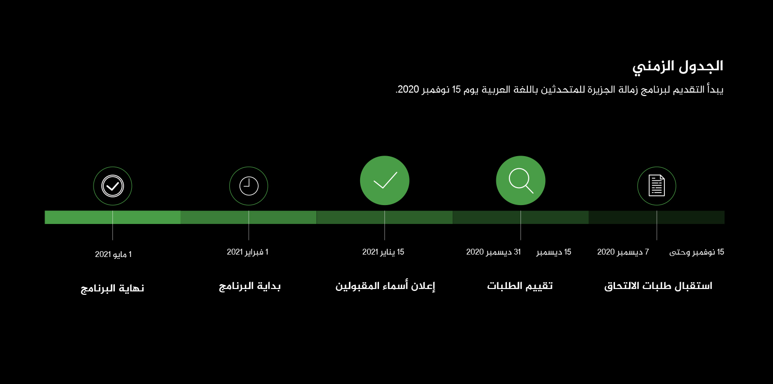Timeline
